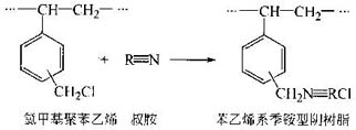 離子交換樹脂合成4