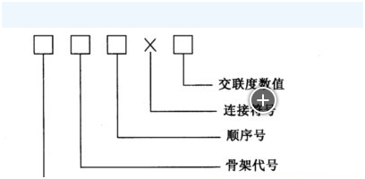 離子交換樹脂的命名方法？如何鑒別離子交換樹脂？