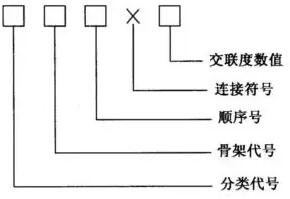 離子交換樹脂的命名規(guī)則